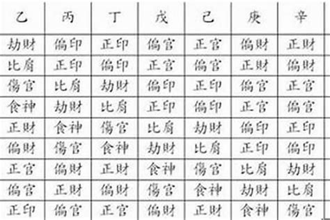 官煞|官杀是什么意思？八字十神官杀命理